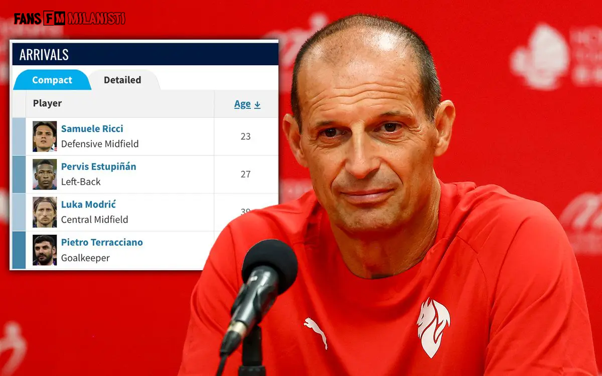 Allegri