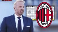 Berita Terbaru Milan