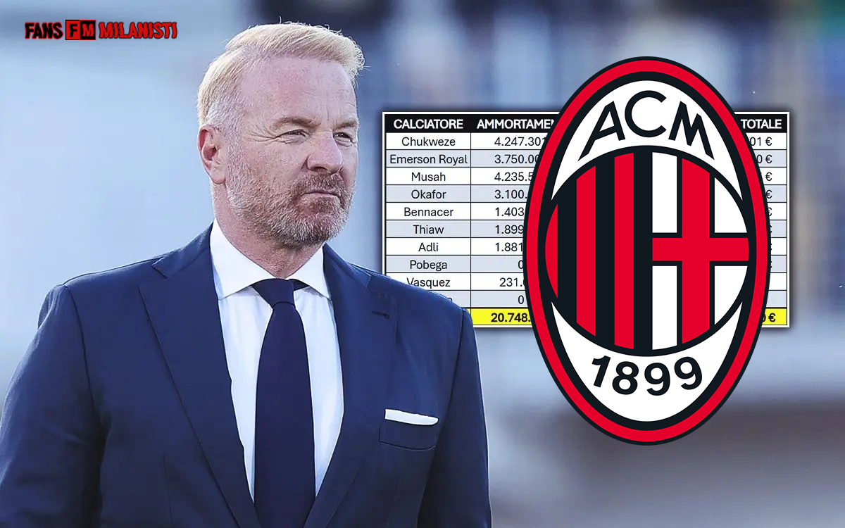 Berita Terbaru Milan