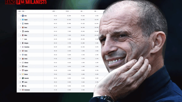 Opta Prediksi Milan Finis Keenam
