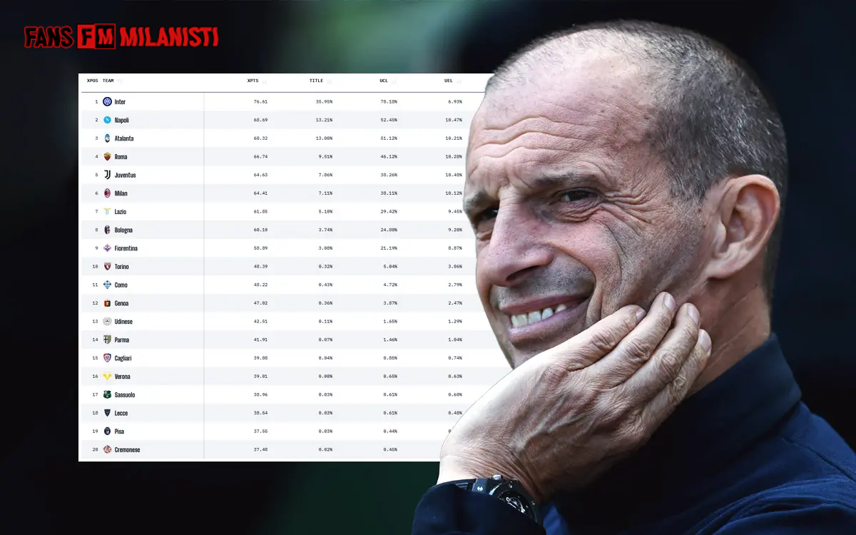 Opta Prediksi Milan Finis Keenam