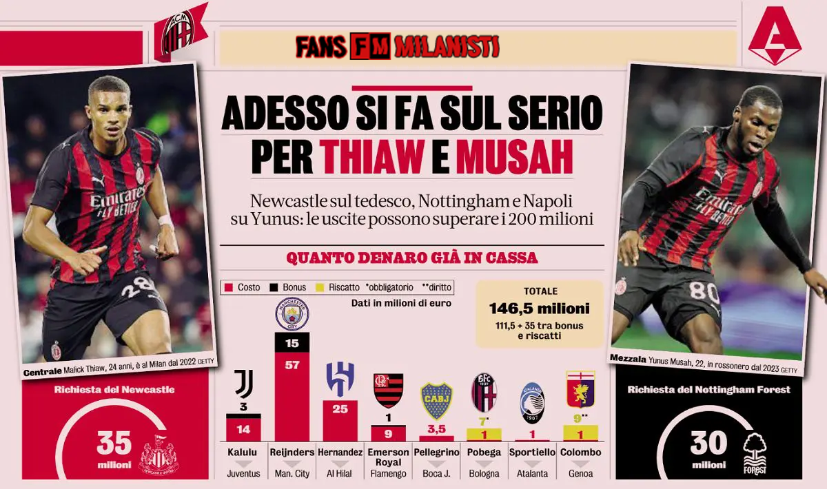 Fans Milanisti