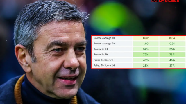 Alessandro Costacurta