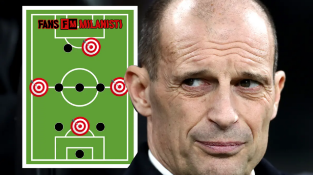 Strategi Milan