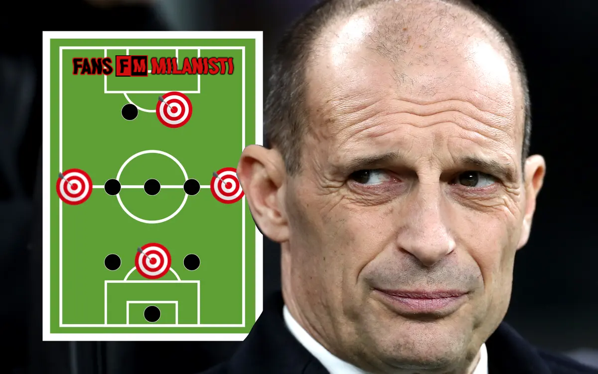 Strategi Milan