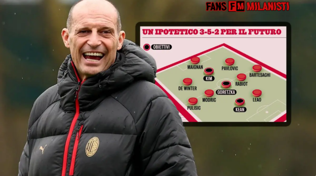 Line-up Allegri