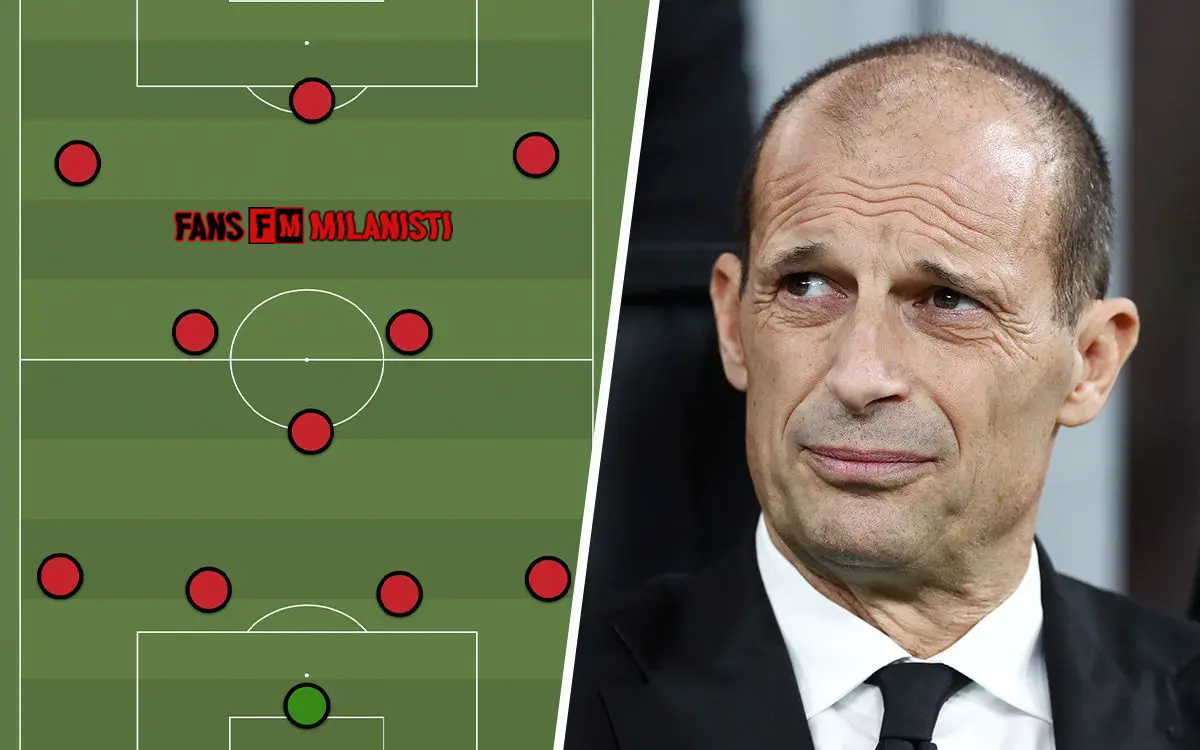 Allegri-4-3-3-formasi