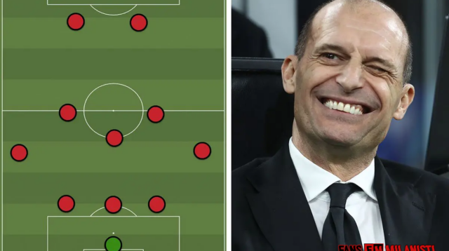 Milan vs Hellas Verona