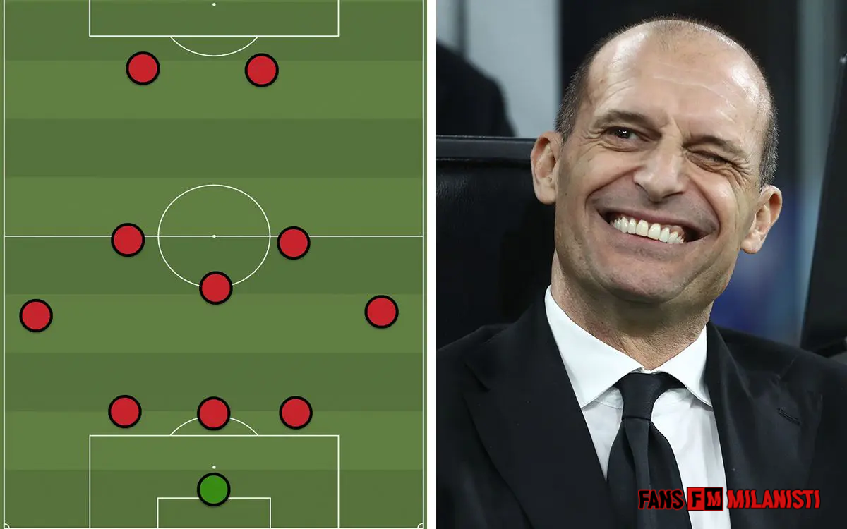 Milan vs Hellas Verona